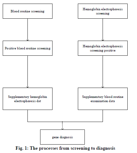 IJPS-screening-diagnosis