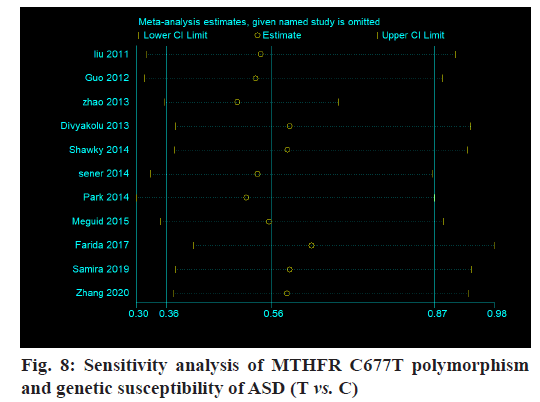 IJPS-sensitivity