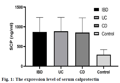 IJPS-serum