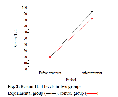 IJPS-serum