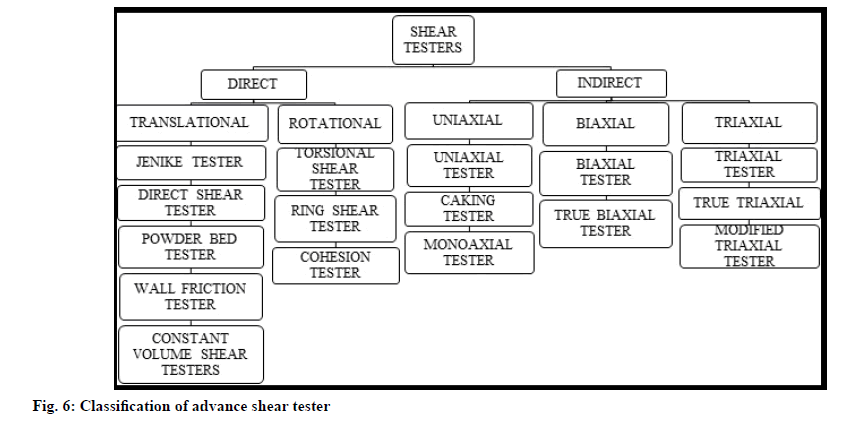 IJPS-shear