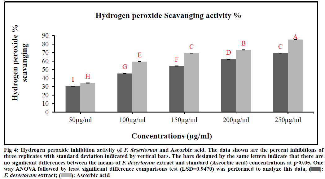 IJPS-significant