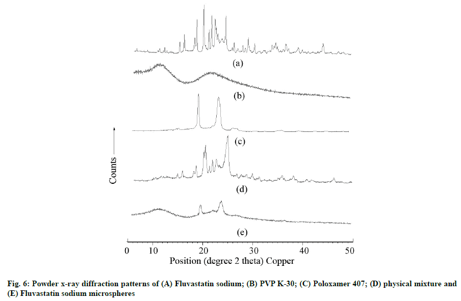 IJPS-sodium-microspheres