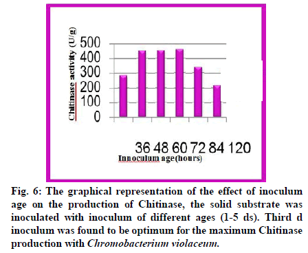 IJPS-solid-substrate