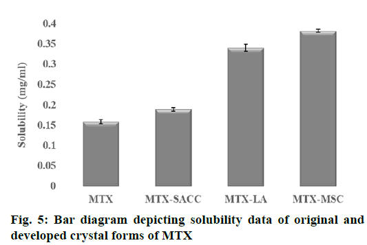 IJPS-solubility