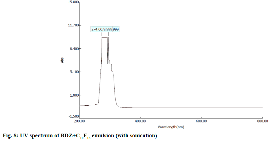 sonication