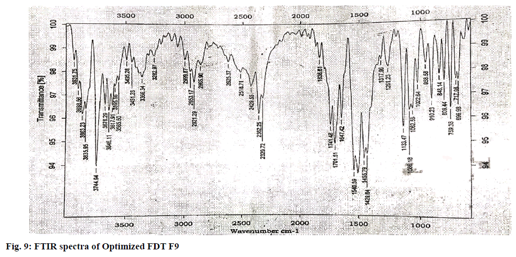 IJPS-spectra