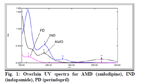 IJPS-spectra