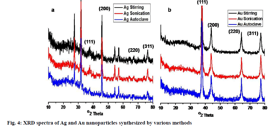 IJPS-spectra