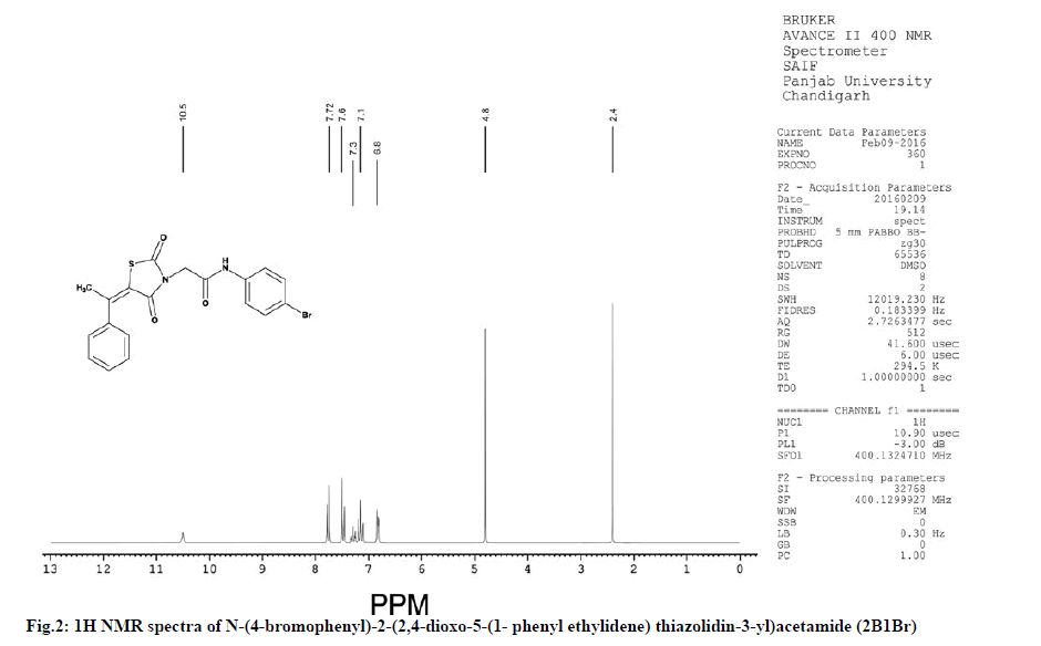 IJPS-spectra