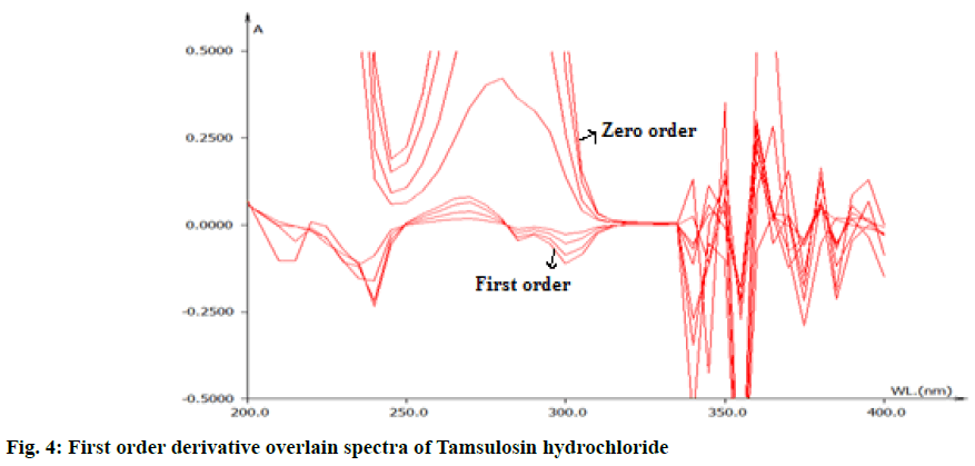 IJPS-spectra