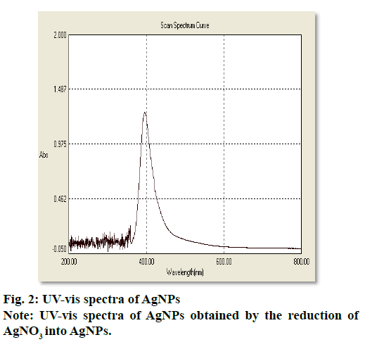 IJPS-spectra