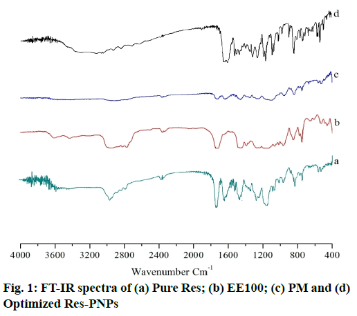 IJPS-spectra