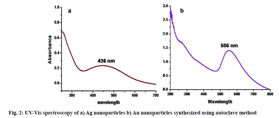 IJPS-spectroscopy