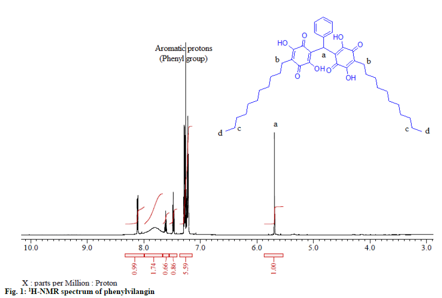 IJPS-spectrum