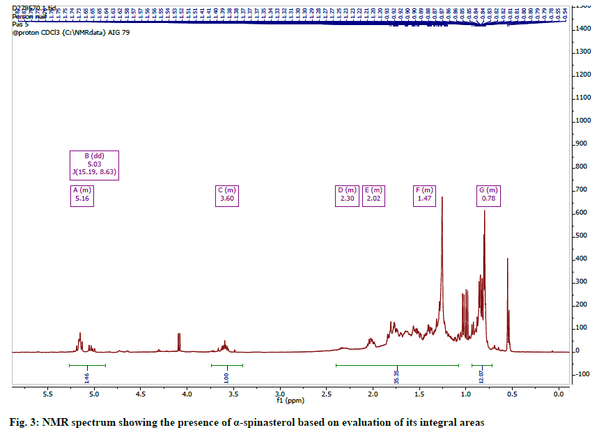 IJPS-spectrum