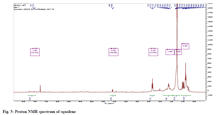 IJPS-squalene