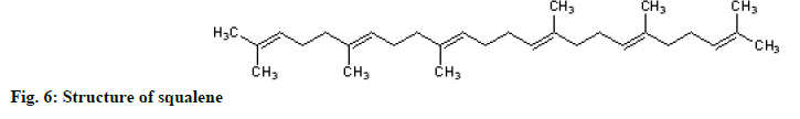 IJPS-squalene