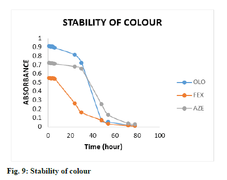 IJPS-stability