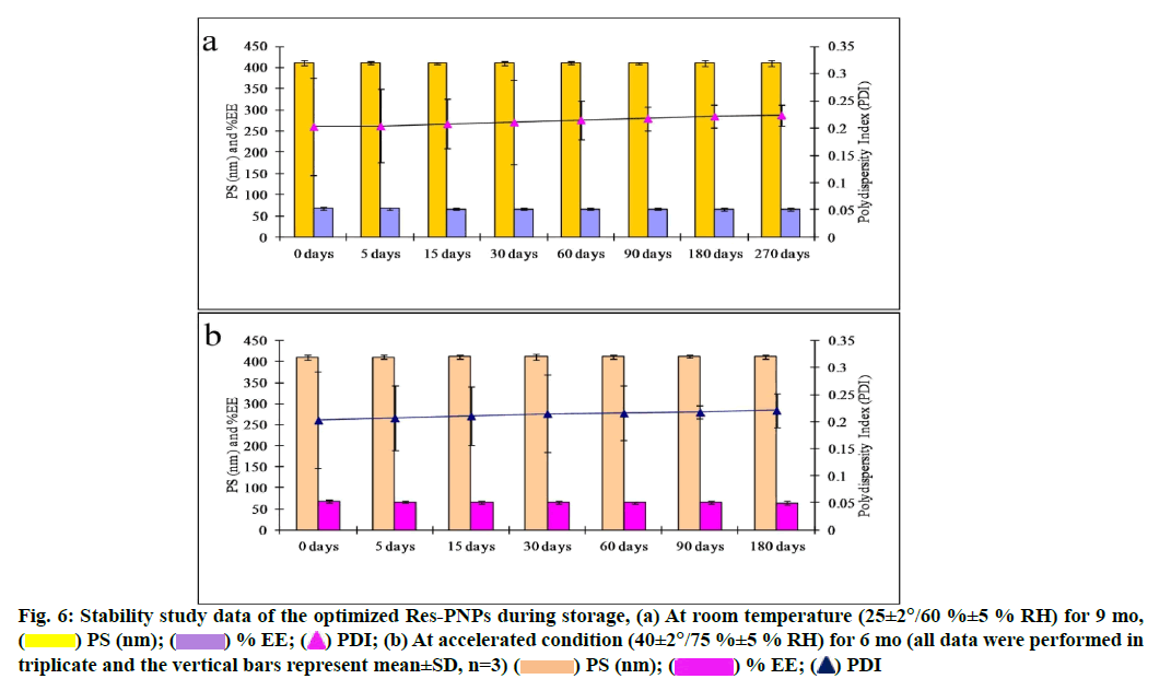 IJPS-stability