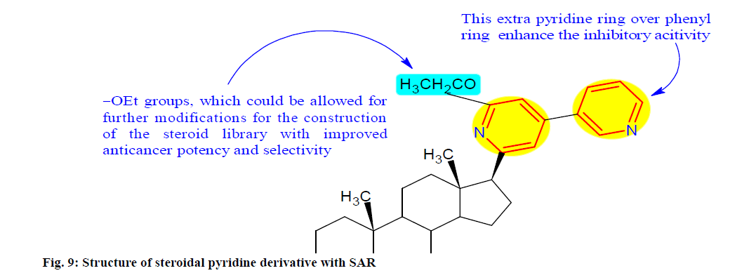 IJPS-steroidal