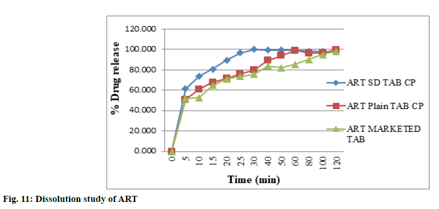 IJPS-study