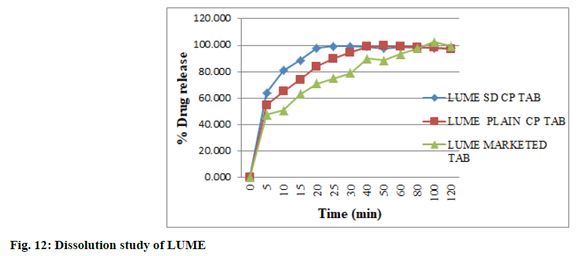 IJPS-study-of