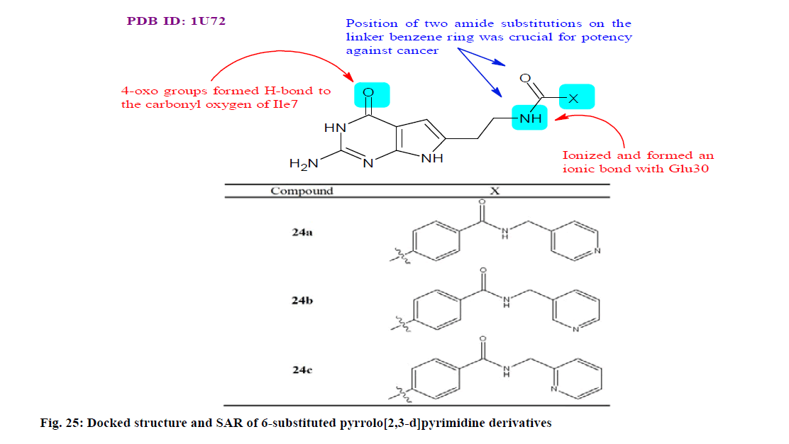 IJPS-substituted