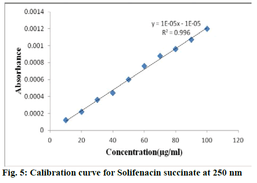 IJPS-succinate