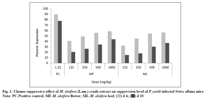 IJPS-suppressive