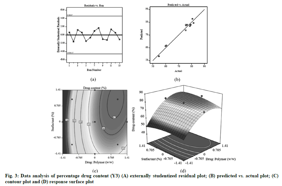 IJPS-surface-plot