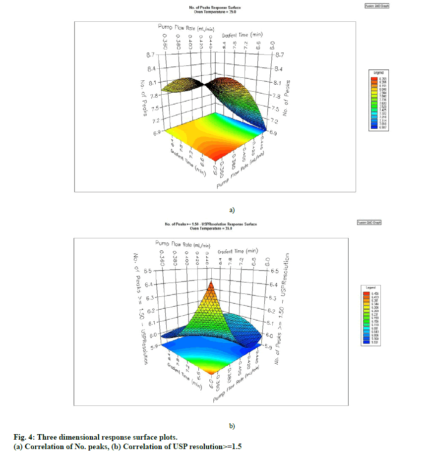 IJPS-surface-plots