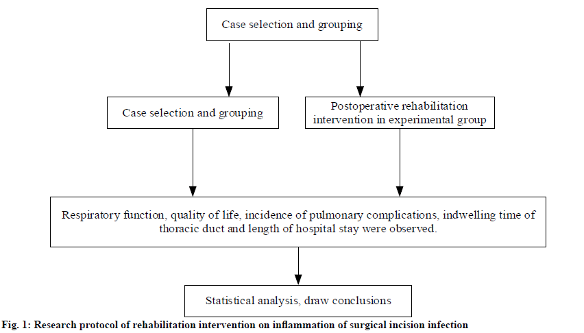 IJPS-surgical-incision