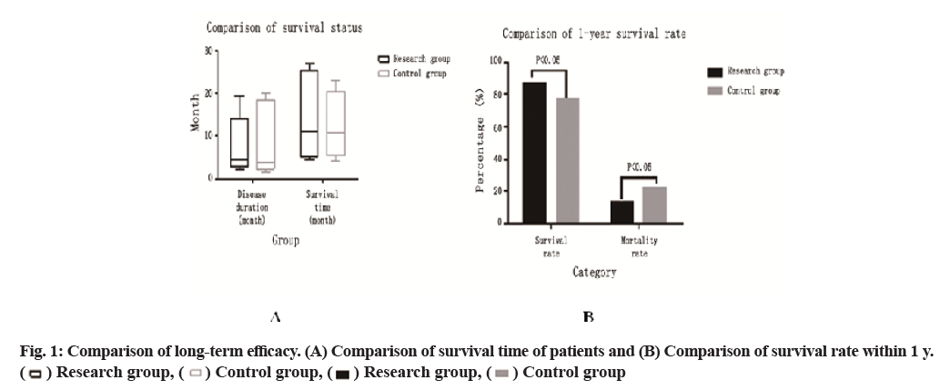 IJPS-survival