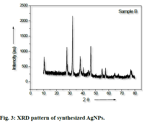 IJPS-synthesized