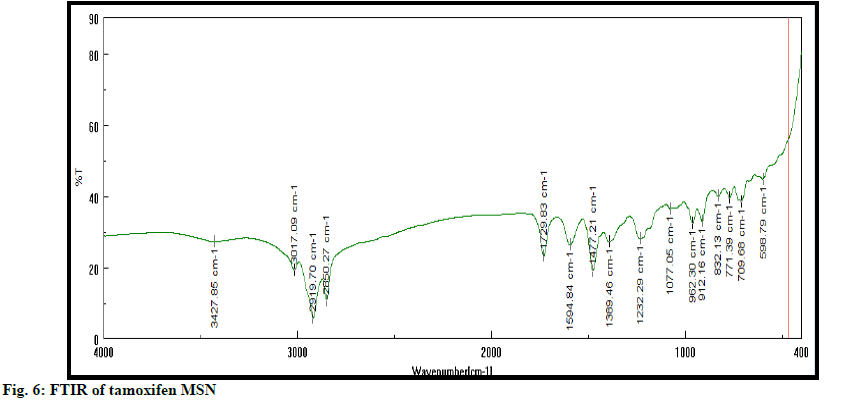 IJPS-tamoxifen