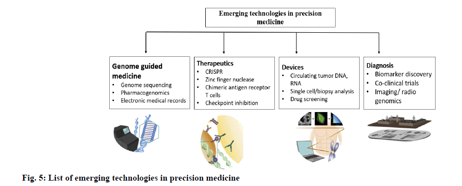 IJPS-technologies