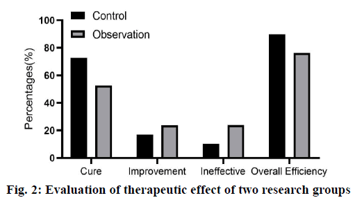 IJPS-therapeutic