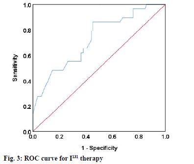 IJPS-therapy