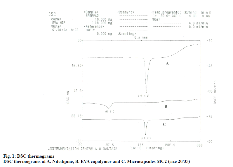 IJPS-thermograms