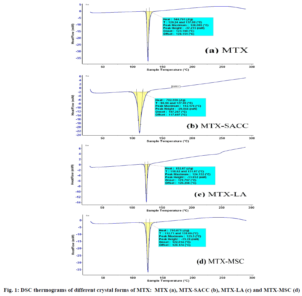 IJPS-thermograms