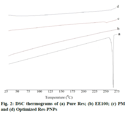 IJPS-thermograms