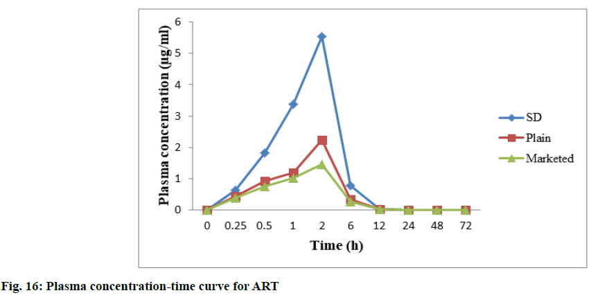 IJPS-time-curve