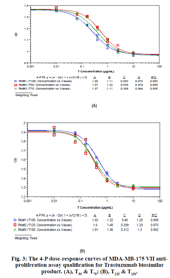 IJPS-trastuzumab