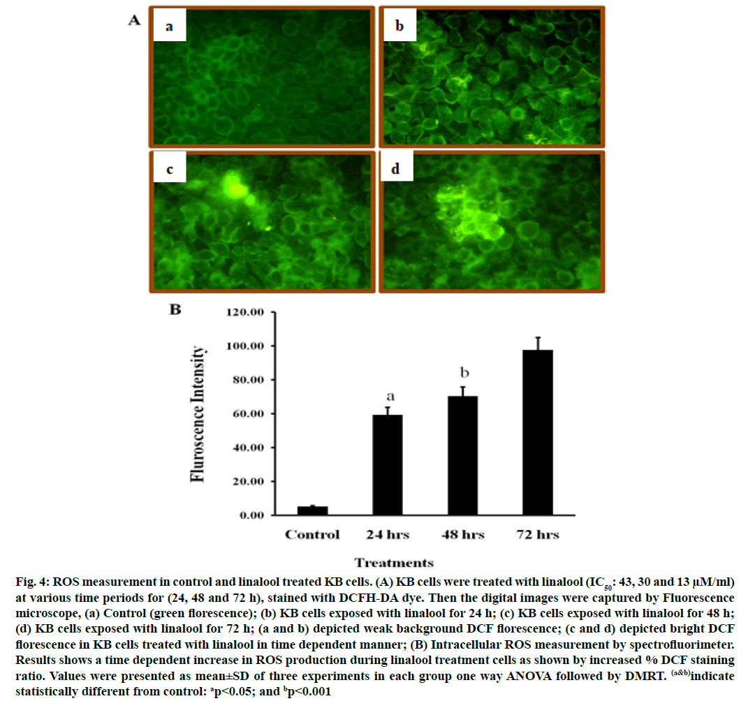 IJPS-treated