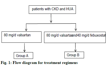 IJPS-treatment