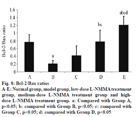 IJPS-treatment