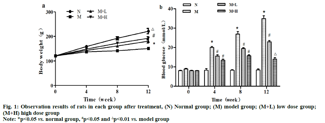 IJPS-treatment