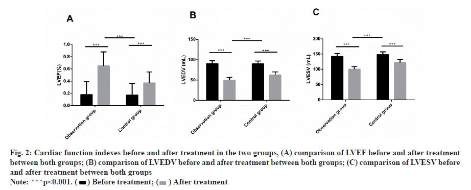 IJPS-treatment