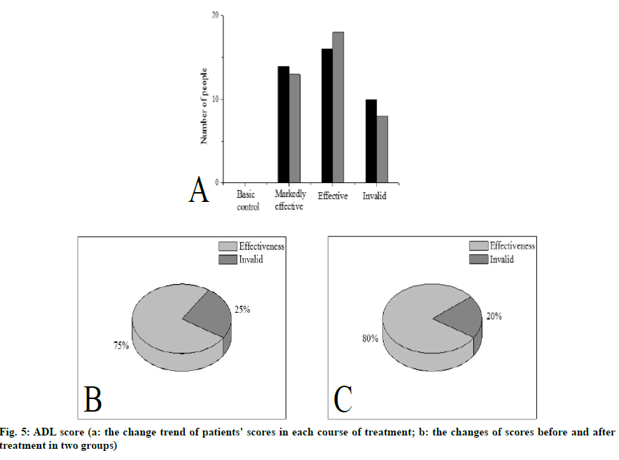 IJPS-treatment